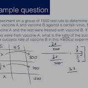 GMAT Sample Questions Sets With Matrix