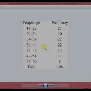 How To Construct Frequency Tables In Minitab