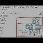 Binary Tree Traversal Preorder Inorder Postorder