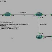 Loop Avoidance Nanda CCNA EIGRP Part3