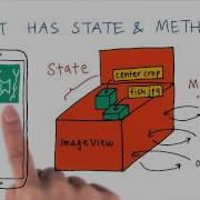 What Are Java Objects