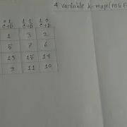4 Variable K Map POS Form Bangla Tutorial