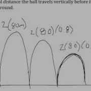 9 4B Bouncing Ball Problem