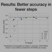 Differentiable Adaptive Computation Time For Visual Reasoning