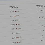 GitLab Value Streams Dashboard Portuguese Brazil