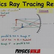 Ray Tracing For Concave And Convex Mirrors