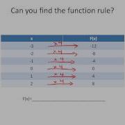 Function Notation