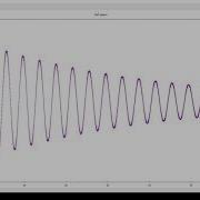Visualize Data In C C With Gnuplot In Windows