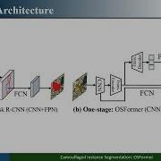 ECCV 2022 OSFormer One Stage Camouflaged Instance Segmentation With Transformers