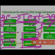 JPEG COMPRESSION TECHNIQUES MULTIMEDIA UNIT 2