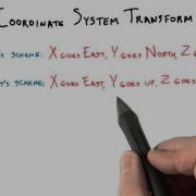 Coordinate System Transform Interactive 3D Graphics