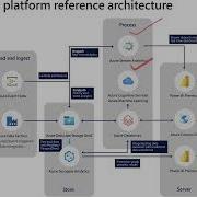 Modern Data Platform Reference Architecture Data Engineering Simplified