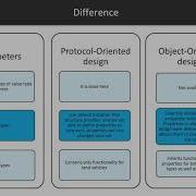 Swift 4 Protocol Oriented Programming Swift As Protocol Oriented Programming Language Packtpub Com