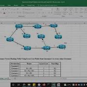 Dijkstra Routing Algorithm Questions Review Part 3