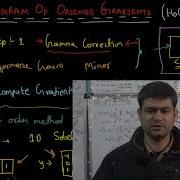 RO 1 0X166 HoG Introduction Algorithm