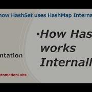 24 How HashSet Works Internally Do You Know HashSet Uses HashMap Internally Java Collection