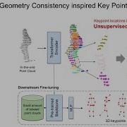 3D Human Keypoints Estimation From Point Clouds In The Wild Without Human Labels CVPR 23