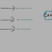 Smart Pointers In The C Programming Language