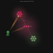 Emacs Php Php Mode Gource Visualisation