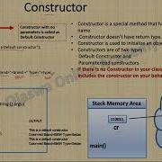Java Tutorial Constructors In Java Object Creation