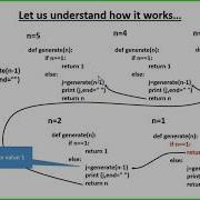 Recursive Functions In Python