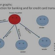 Graphs