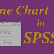 SPSS Line Chart Or Historigram Using Chart Builder Part 5 Urdu SPSS 25 Dr Sharqa Hashmi