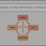 Number Systems Conversions And Techniques Part 2