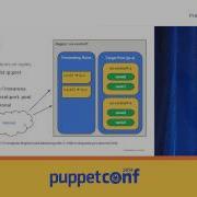 PuppetConf 2014 Cloud How To Puppetize Google Cloud Platform Katharina Probst Goo