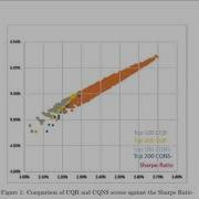 Portfolio Optimization Part 1