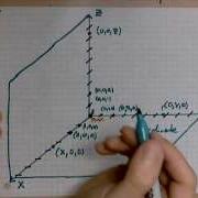 Virtuallymath Com Introduction To 3d Coordinate Systems