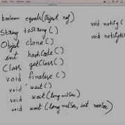 Basic Java Part 21 Object Class Wrapper Class Boxing Un Boxing Parsing In Java