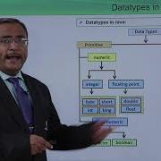 Java Essentials Datatypes In Java