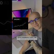 Animating Line Chart In Just A Few Clicks