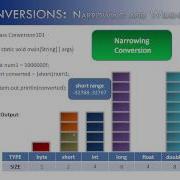 Conversions Part 1 Widening And Narrowing Java