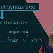 Abstract Syntax Tree AST Based Autofix