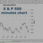 Candlestick Charts In 60 Seconds And Technical Studies Using Python And Mplfinance