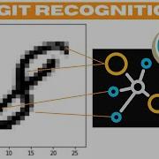 Handwritten Digit Recognition With Neural Networks In Python