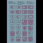 Shading Activity For Venn Diagram Definitions Mathshorts