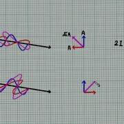 10 2 2 Why Is There No Interference Between Two Perpendicularly Polarized Waves