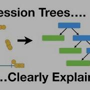 Regression Trees Clearly Explained
