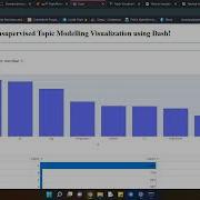 How To Visualize Topics In Nlp Datasets Using Python