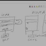 Uma Numa Multi Threading And VMware Running SQL Server