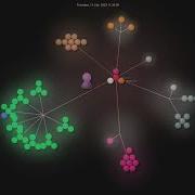 Guoyww AnimateDiff Gource Visualisation