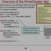 The Java ExecutorService Interface Part 4