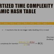 Data Structures Module 4 Hash Table Part 3 Dynamic Hash Table And Rehashing