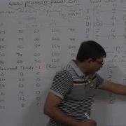 Assignment Problem 5 Hungarian Assignment Method HAM 3