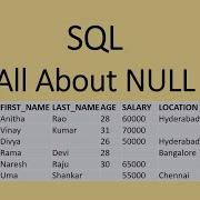 SQL Всё о NULL