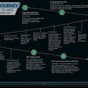A Customer Journey Stage 1 Migration Of DB2 HADR To AWS