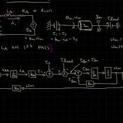 DC Motor Modeling Part 3 Block Diagram Model